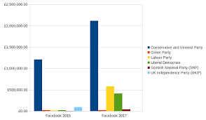 United Kingdom Data And Democracy In The Uk Our Data Our