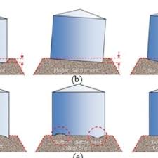 1400gtr motorcycle pdf manual download. Pdf Numerical Study Of Oil Storage Tanks During Planar Settlement