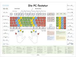 Üben sie täglich oder so oft wie möglich an der klaviatur. Die Pc Tastatur Lerndino De