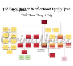 BDB Family Tree