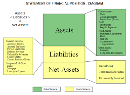 Accounting 101 Nonprofit Accounting Basics Accounting Basics Bookkeeping Business Financial Position