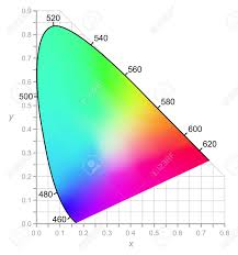 Cie Chromaticity Diagram Describes Color As Seen By The Human