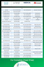 Cisco Juniper Nokia Huawei Cheat Sheet Cisco Networking Technology Cisco Networking Learn Computer Coding