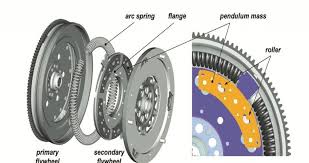 Daca in trecut alternatorul nu avea un rol chiar atat. Volanta Auto Ce Face Si Cum Aflam Daca Este Stricata 121 Pieseauto Ro