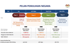 Born mahiaddin bin md yassin; Highlights Of The National Recovery Plan The Edge Markets