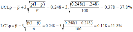 p control charts