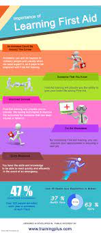 Oct 18, 2020 · the importance of first aid. Importance Of Learning First Aid Visual Ly