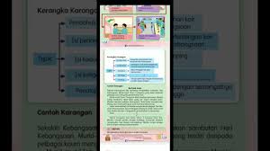 If you continue simpan simpan contoh karangan tahun 3 untuk nanti. Membina Karangan Berpandukan Gambar Youtube