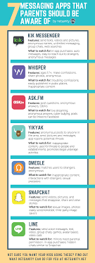 Check out ways to stay safe while messaging on kik—for users and parents. 7 Messaging Apps That Parents Should Be Aware Of Netsanity