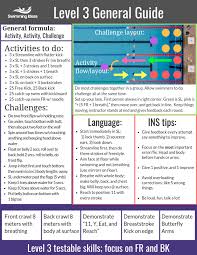 Fun And Effective Instruction Swim Lessons Swimming Lessons For Kids Swimming Lesson Plans