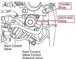 Use our customer reviews of cooling & heating parts and others, along with user ratings on the many of the products we offer. 2002 Nissan Sentra Engine Diagram Wiring Diagram Trite Cable A Trite Cable A Piuconzero It