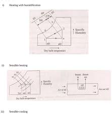 Question And Answers Mechanical Engg Diploma Notes And Videos