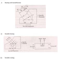 Question And Answers Mechanical Engg Diploma Notes And Videos