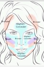 1 how do i apply bronzer on my face? The Real Way To Use Blush Concealer And Contour