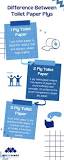 Difference between 1, 2 and 3 Ply Toilet Paper | Blog