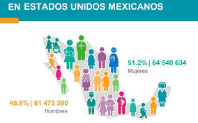 Inegi (instituto nacional de estadística y geografía) is the mexican national statistical and mapping agency. Chihuahua Registra Mas De Tres Millones De Habitantes Inegi El Sol De Parral Noticias Locales Policiacas Sobre Mexico Chihuahua Y El Mundo