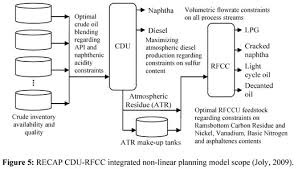 Sls has been shown to cause or contribute to skin irritation source, canker sores source, disruption of the skin's natural barrier function source and oil balance, and eye damage source. Scielo Brasil Refinery Production Planning And Scheduling The Refining Core Business Refinery Production Planning And Scheduling The Refining Core Business