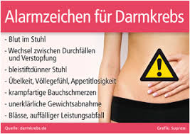 Eine darmspiegelung ist daher die zuverlässigste methode zur früherkennung. Wir Haben Interessantes Und Wissenswertes Zu Vielen Kategorien Darmkrebs Obst Kann Schutzen Symptome
