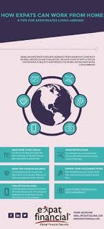 Working From Home Is A Fantastic Opportunity For Nomads To Work Globally Learn All About Our Tips On Working From Ho Expat Medical Insurance Life Balance