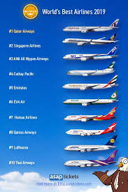 Top Airline 2019 World Airline Awards By Skytrax Asaptickets Travel Blog Best Airlines Singapore Airlines Emirates Airline