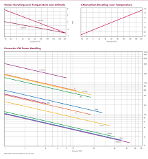 Power Handling Of Rf And Microwave Connectors