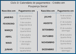 Até o dia 28 de novembro, o valor só poderá ser movimentado pelo app caixa tem. Divulgados Os Calendarios De Pagamentos E Saques Do Auxilio Emergencial Residual No Valor De R 300 00 Conexao Trabalho Uma Nova Relacao Trabalhista