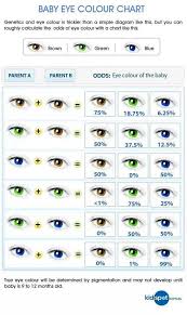 Eye Color Chart