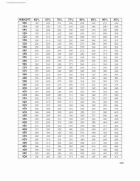 You Will Love Bench Chart Press Weight Lifting Picture Chart