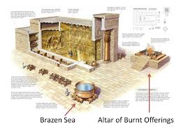 The altar of burnt offering is the primary name given to the large altar near the door of the tabernacle (ex 40.29). Ppt Sacrifices Tabernacle Temple And Synagogues Powerpoint Presentation Id 2084221