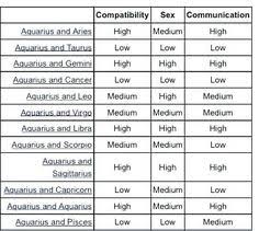 Aries Compatibility Chart Itsallaboutyou