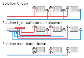 Par exemple, l'installation d'un plancher solaire direct lors d'une rénovation intégrale est extrêmement coûteux mais se révèle aussi rentable sur le long terme puisqu'il couvre 60 à 80% de vos besoins en chauffage. Decouvrir Le Chauffage Central Elyotherm