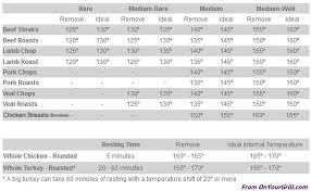 56 Circumstantial Pork Temperature Cooked Chart