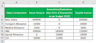 You can receive income in the form of money, property, or services. Taxable Income Formula Calculator Examples With Excel Template