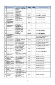 Memastikan data di sistem sesuai dengan fakta dilapangan. Formasi S 1 Pendidikan Matematika 12 Alumni S1 Pls Fip Uny Diterima Sebagai Cpns Tahun 2018 Fakultas Ilmu Pendidikan Bruisedbarbie