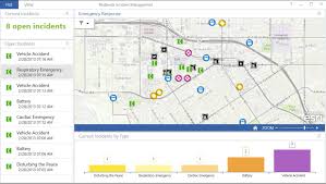 Dashboards Making Charts And Graphs Easier To Understand