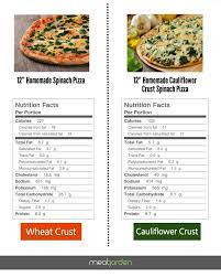 Get in an extra serving of vegetables by replacing the. Thin Crust Thursdays Pizza Night Without Guilt Meal Garden