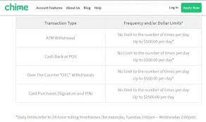 By following certain procedures cashier will add the money. Chime Bank Review What Are The Pros And Cons
