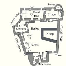 Is located in old madras . How European Castles Influenced American Mansions