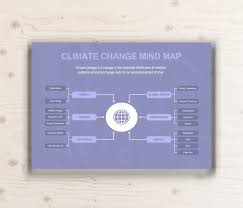 All ipcc definitions taken from climate change 2007: Amazing Mind Map Templates You Can Use Now Venngage