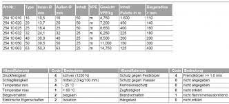 Kostenlose lieferung für viele artikel! Elektromaterial Gunstig Kaufen Auf Temo Elektro De Frankische Ffkus Es F Uv M40 Flexibles Wellrohr Isolierrohr M40 25 M 25410040