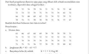 Contoh soal distribusi binomial dan pembahasannya. Contoh Soal Tabel Distribusi Frekuensi Cute766