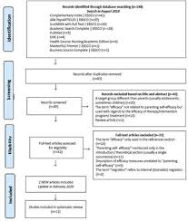 Are you ready to spend all your money on d. Frontiers Parenting Self Efficacy In Immigrant Families A Systematic Review Psychology