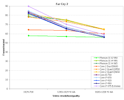 Taking A Crack At The Great Cpu Gpu Balance Question The