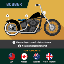 Custom Motorcycle Styles Around The World Custom Motorcycles Bobber Homemade Go Kart