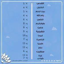 نحن في الباحث الإسلامي نبذل قصارى جهدنا في تقديم المعلومات والمواقع المناسبة. Facebook