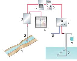 Dairy Effluent Dairy Processing Handbook