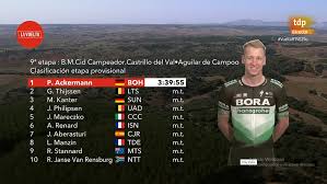 Etapa 18 de hoy, en directo. Vuelta A Espana 2020 Resumen Y Clasificacion De La Etapa 9 De La Vuelta Marca
