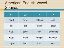 Even if their german is great. International Phonetic Alphabet American English Vowels Word And Phra