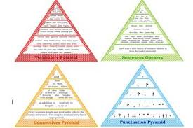 What does vcop stand for? Pin On English Ideas