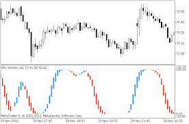 Afl Winner Indicator For Metatrader 5 Forex Mt4 Indicators